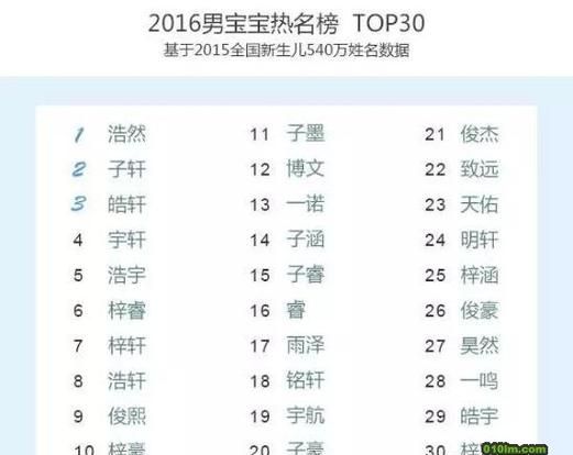 新生儿取名字测试打分,宝宝姓名测试打分 - 百度宝宝知道图1