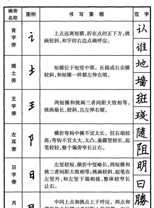 关的部首是什么偏旁怎么读,囊查字典部首是什么