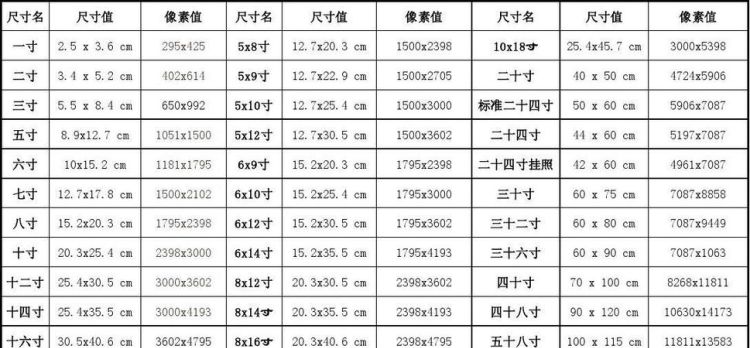 6寸照片需要多少像素,照片最佳像素分辨率为多少图7