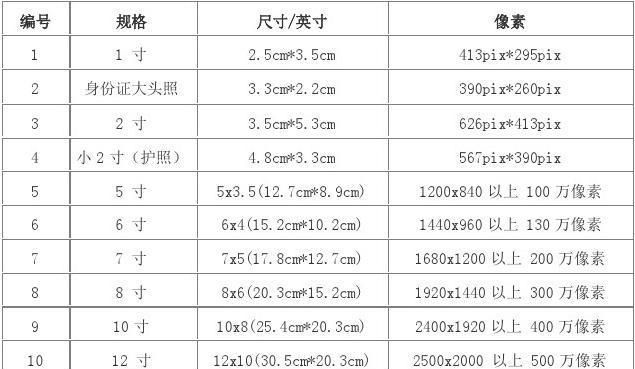 6寸照片需要多少像素,照片最佳像素分辨率为多少图8