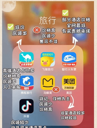 开酒店用什么app，排名前五的酒店民宿管理软件是哪些