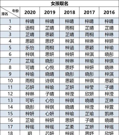 给孩子起名字大全女孩2020,女孩起名方法 有含义的好名字怎么起图3