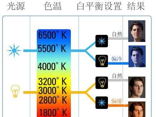 色温多少对眼睛好,电脑色温多少对眼睛好-ZOL问答图8