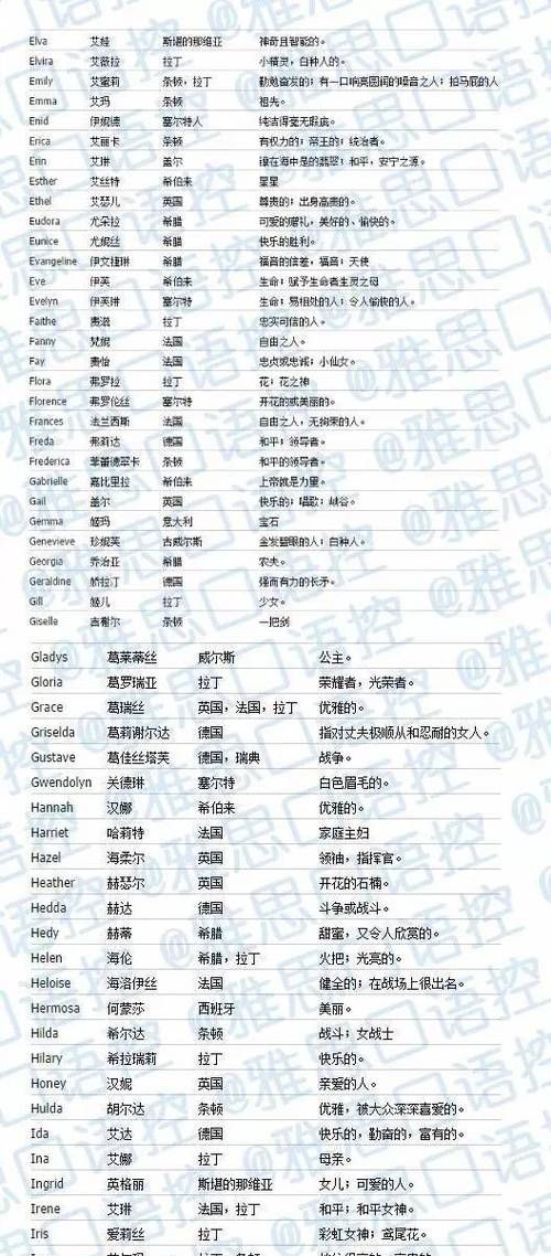 好听的英文中文混合名字,2020微信网名经典中英文混合 简单好听独特的英文名字精选