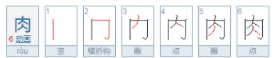 肉的部首是什么旁,肉的偏旁是什么偏旁图1