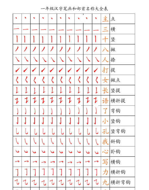 雀的笔顺和部首,写笔画顺序怎么写的部首是什么图4