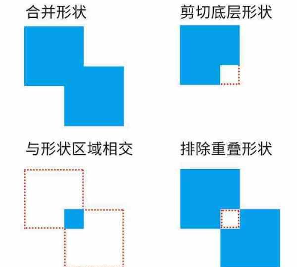 ps计算命令在哪里,ps布尔运算怎么用总是剪不下去图4