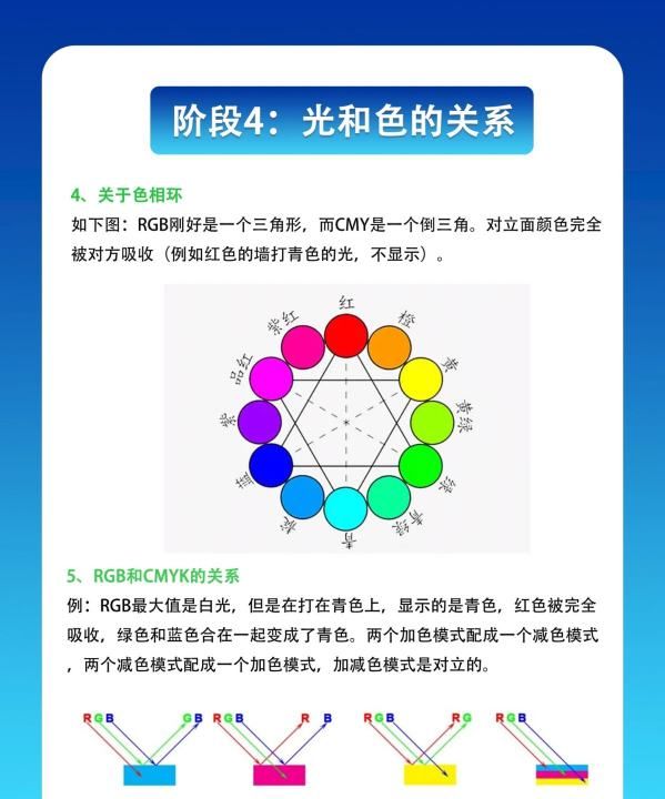 ps计算命令在哪里,ps布尔运算怎么用总是剪不下去图14