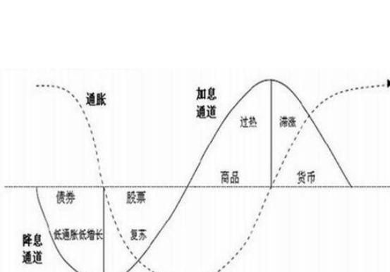 60年是什么周期,熊彼特周期的周期长度为50-60年它产生的原因是什么图4