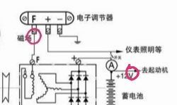 汽车发电机充电原理,汽车是靠什么充电的图4