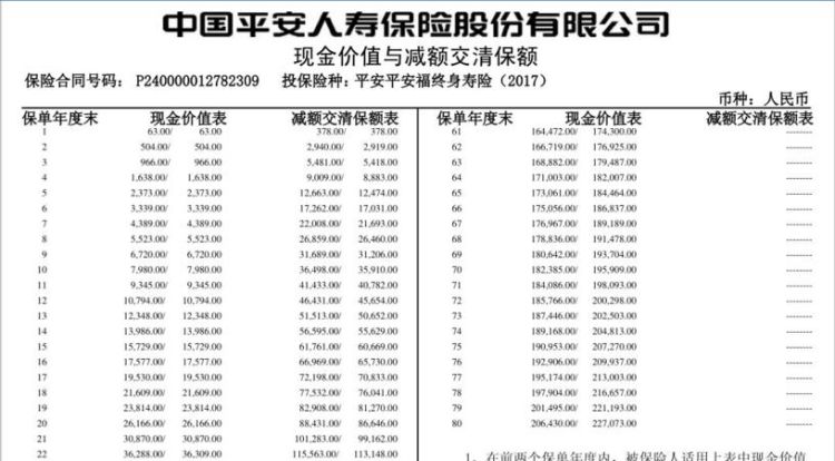 平安福怎么全额退保,少儿平安福如何全额退款图7