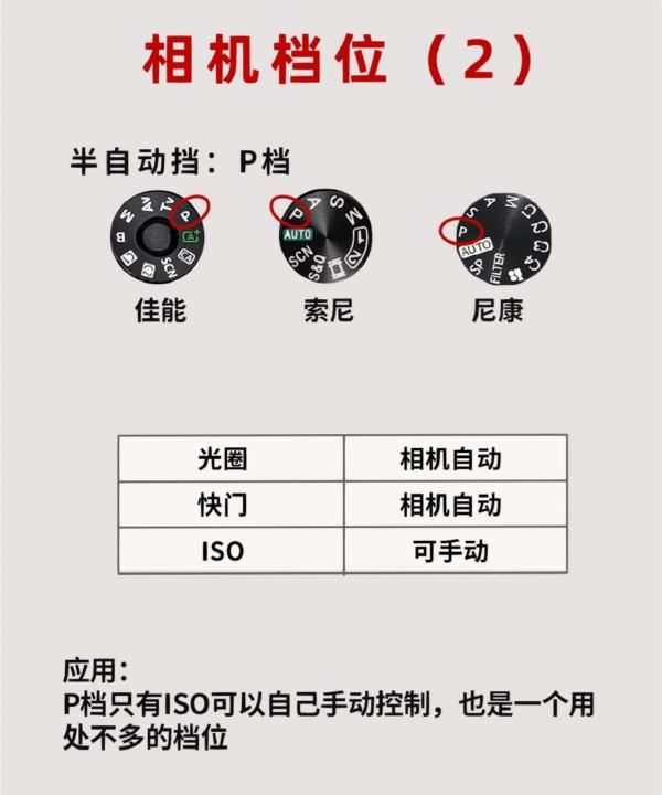 拍人像用什么档,相机的常用档位的功能及优缺点图3