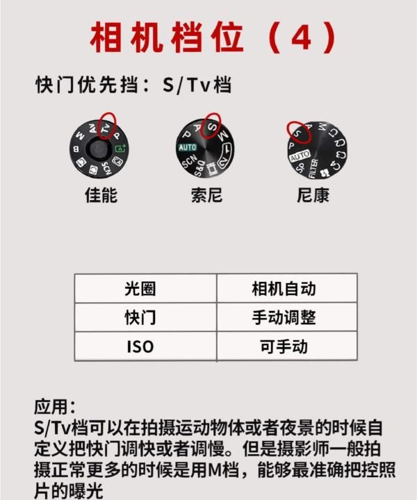 拍人像用什么档,相机的常用档位的功能及优缺点图5