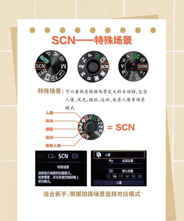 拍人像用什么档,相机的常用档位的功能及优缺点图14