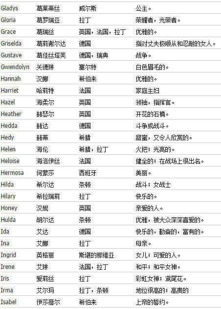 美国男名字好听的,美国男生名字图6