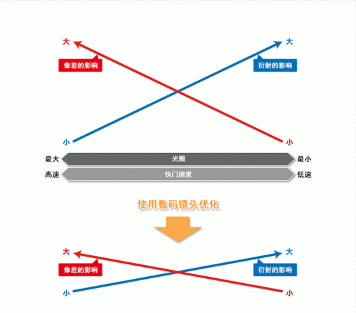 镜头像差校正有什么用,iphone镜头校正在哪里图2