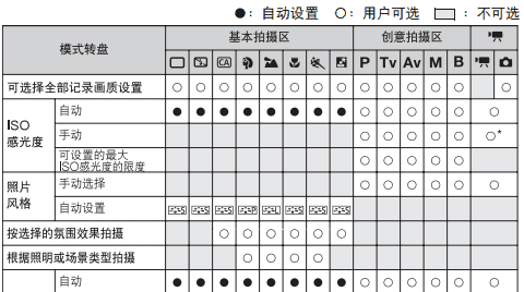 职业玩家，佳能60d怎么拍桂花图9