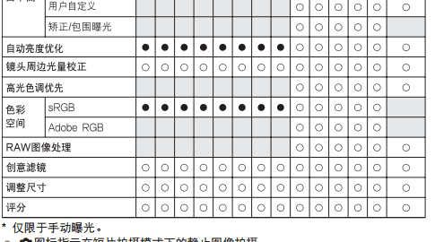 职业玩家，佳能60d怎么拍桂花图10