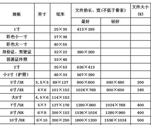 35mm 45mm多少像素,35毫米×45毫米是多少像素图1