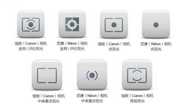 70d怎么点测光,数码单反相机测光有几种模式图5