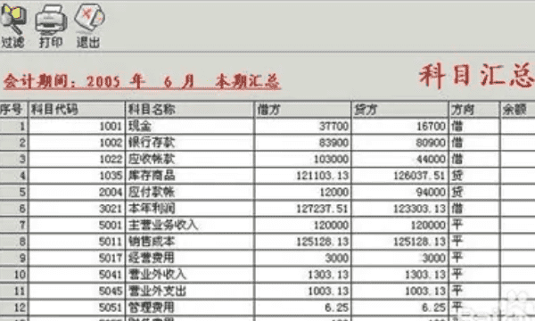 会计新手该如何学习会计,会计初学者的入门知识基础教程图13