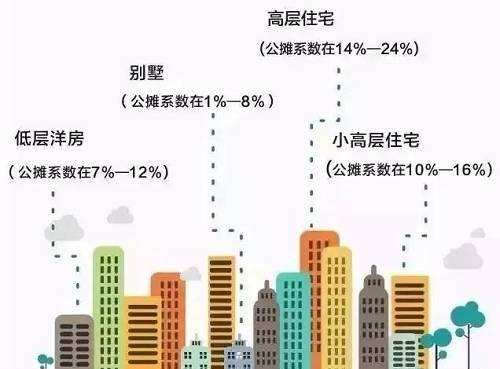 得房率加公摊系数是,分摊系数和得房率图3