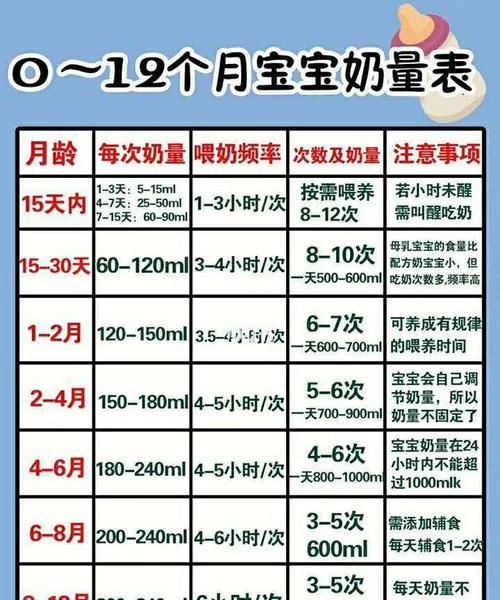 3个月宝宝才90怎么提高奶量,5个月宝宝不吃奶怎么办图5