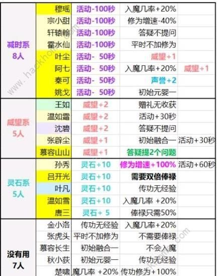 玄元剑仙选哪一个一星门派,玄元剑仙门派死地奖励表图3