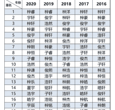 新生儿取什么名字好听,新生儿的名字怎么起图2