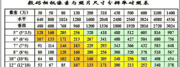 6寸照片需要多少像素，6寸照片多少像素够用图3