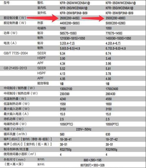 制冷量3500w一小时多少度电,制冷3500w空调一小时用多少电的图2