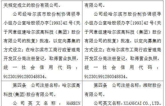 哈高科是什么企业,哈高科股票什么时候更名图3