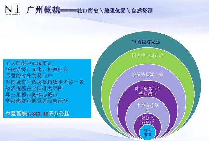 商圈的类型主要包括哪几种,商圈分为哪几个层次图4