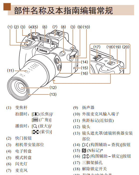 尼康m档怎么调光圈图3