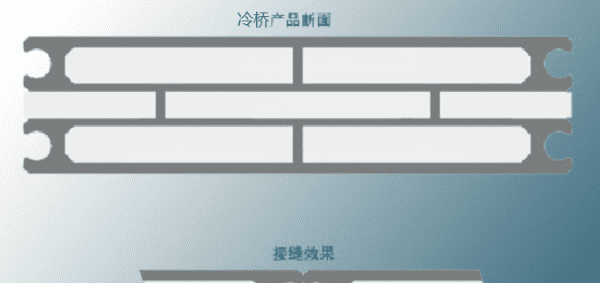 屋面热桥部位有哪些,保温施工需要什么资质图4