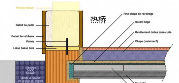 屋面热桥部位有哪些,保温施工需要什么资质图5