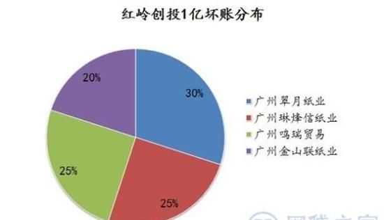 人人贷和红岭创投哪一个比较靠谱,正规十大贷款app排行榜