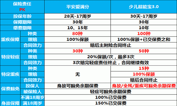 平安少儿定期什么意思,定期保险是什么意思图2