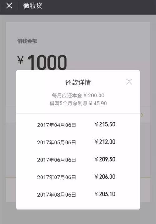 微粒货借钱利息怎么算,微粒贷借5万分20期每月还多少