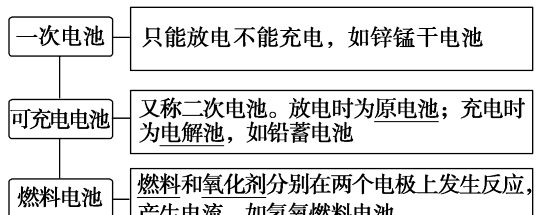 干电池是什么能量转化成了电能,干电池工作时将什么能转化为什么能图4