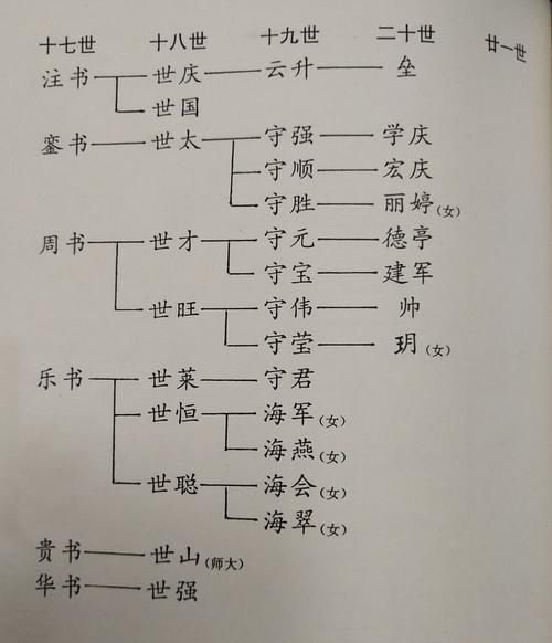 怎么查自己族谱,家谱怎么查询 家谱查询方法图1