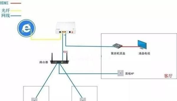 大光猫怎么连,有网线没有光猫怎样接路由器图4