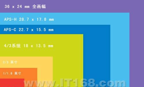 数码相机焦距是什么,焦距是什么图3