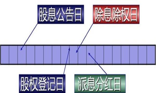 股票分红股权登记日是哪一天图3