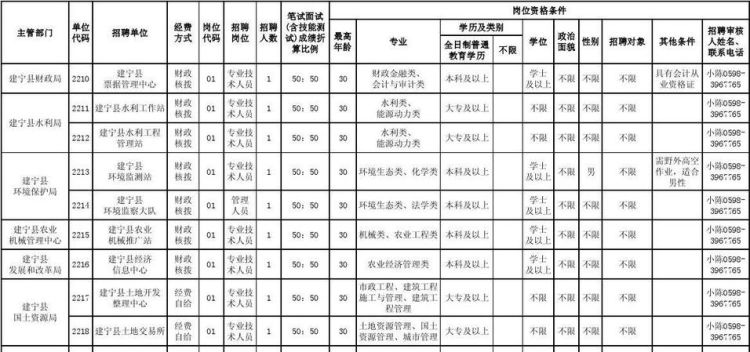 事业单位员工是什么职业,在事业单位上班的员工叫什么称呼图2