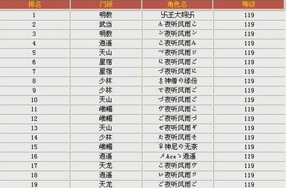 5个字好听的游戏名字,五个字的游戏名字有哪些图9