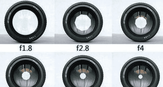 单反相机的光圈是什么意思,摄影的光圈的大小是什么意思图3