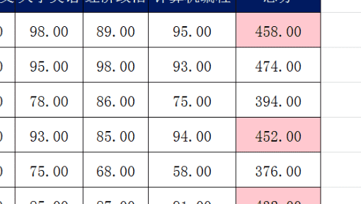 数据标志为显示值怎么设置,在excel中怎么让数字累计图7