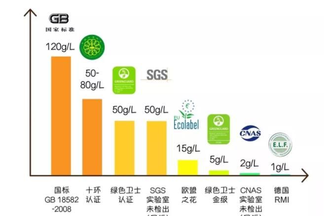 室内voc多少算正常,室内voc标准值是多少mgm3图1