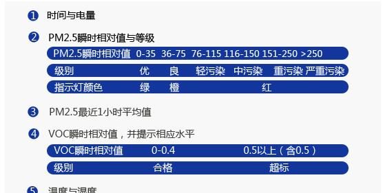 室内voc多少算正常,室内voc标准值是多少mgm3图6